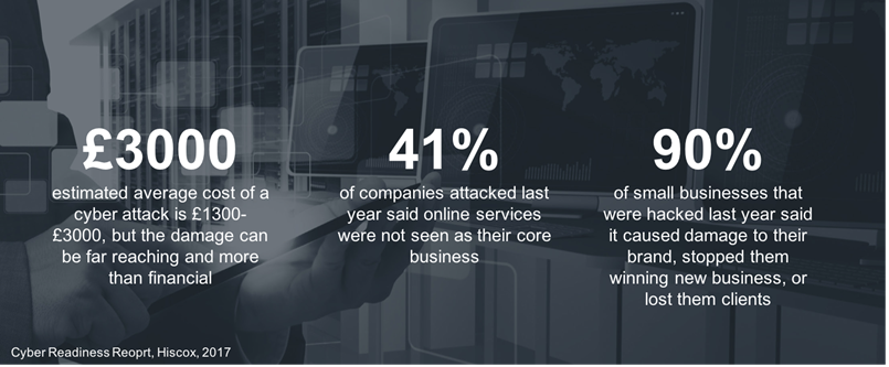 Cyber Essential Statistics