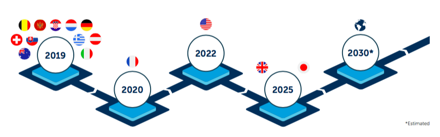 Mitel ISDN Timeline